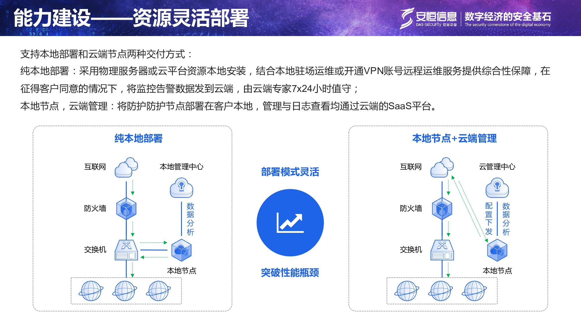 重要民生系统安全保障方案-汇总_page-0015 重要民生系统安全保障方案-汇总_page-0015