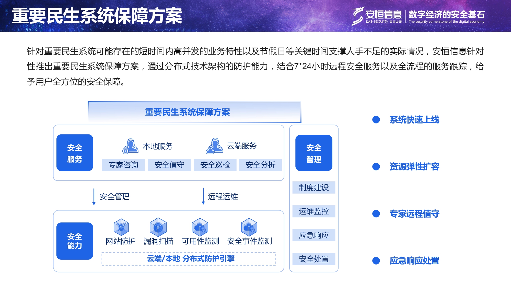 重要民生系统安全保障方案-汇总_page-0007 重要民生系统安全保障方案-汇总_page-0007