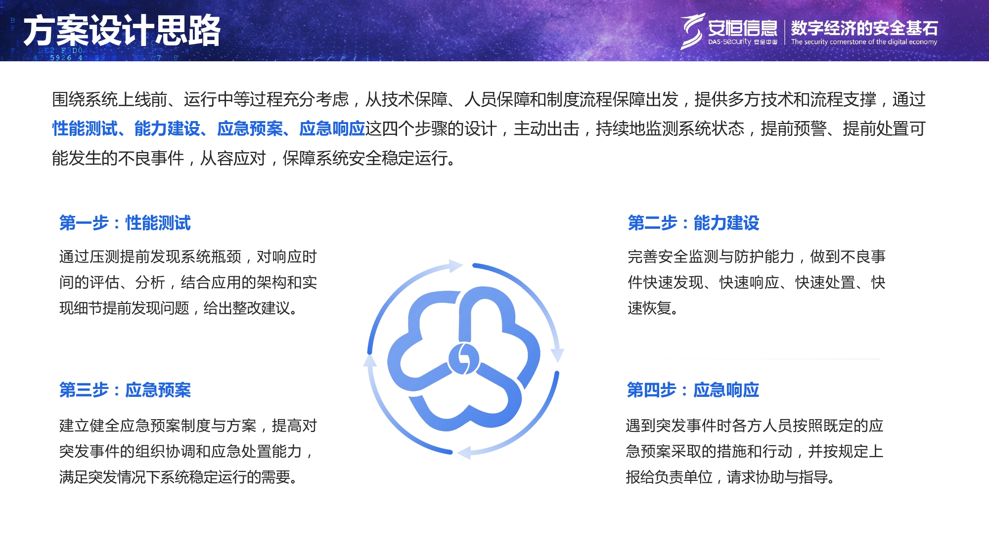 重要民生系统安全保障方案-汇总_page-0008 重要民生系统安全保障方案-汇总_page-0008