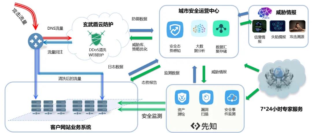 浙江CIO峰会｜数字化转型时代，给CIO们的建议