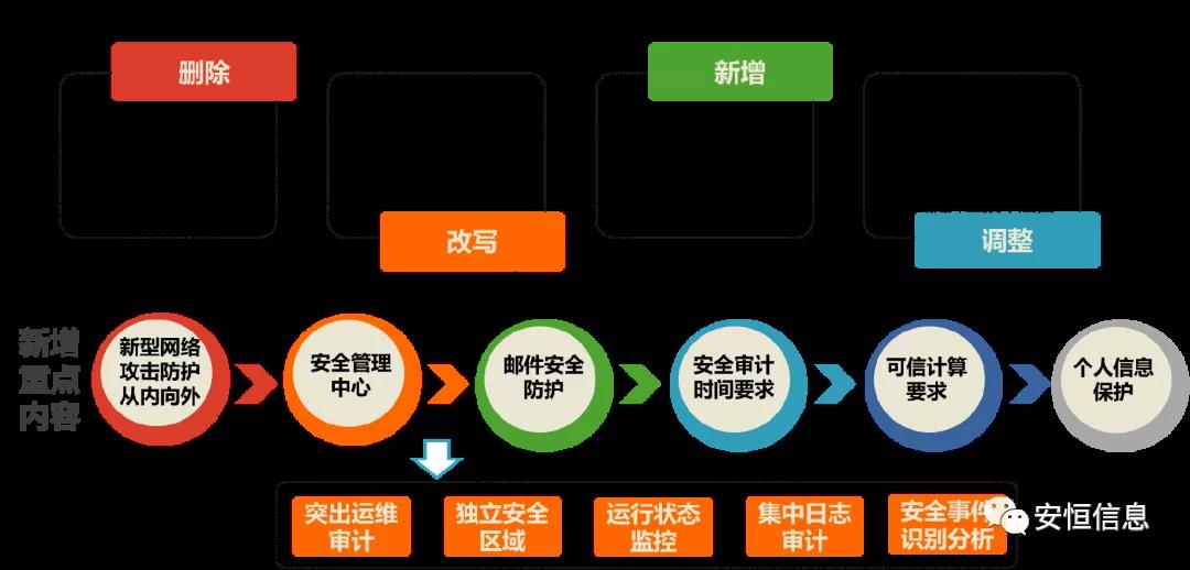 范渊辽商总会演讲：这些安全领域都要敲响警钟！